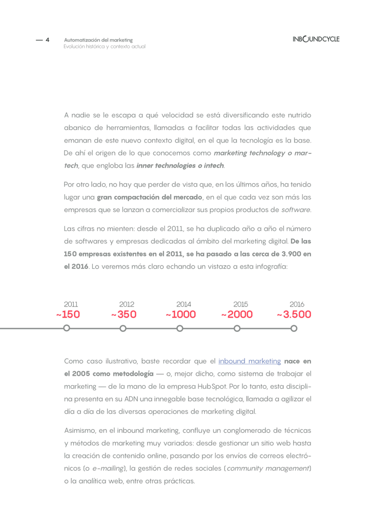 P4 - Automatización del marketing
