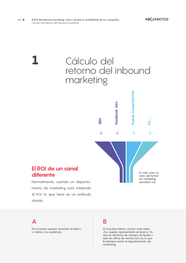 P4 - El ROI del inbound marketing