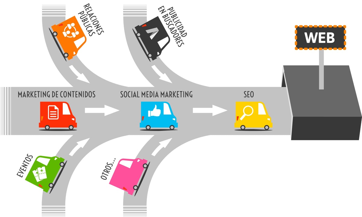 Ejemplos de estrategias de Inbound Marketing