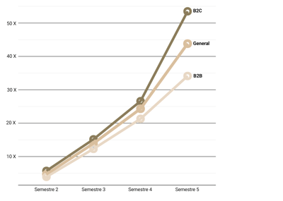 evolucion trafico web proyecto inbound marketing b2b y b2c