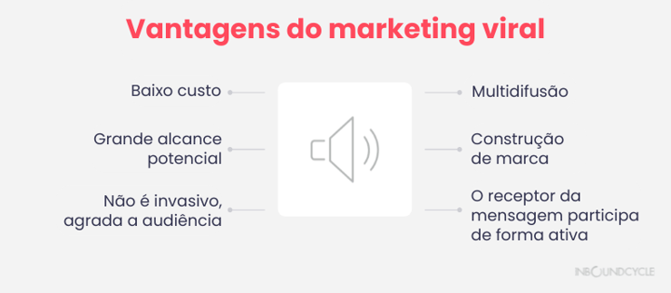 vantagens-do-marketing-viral