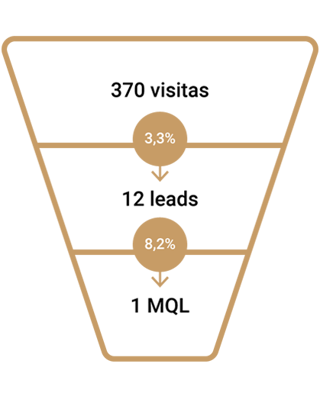 funnel-general-inbound-marketing.png