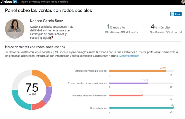 social selling index linkedin