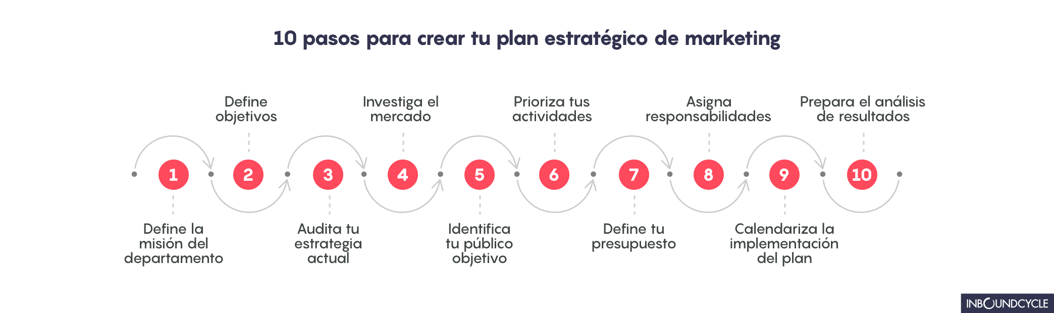 10_pasos_para_crear_tu_plan_estratégico_de_marketing