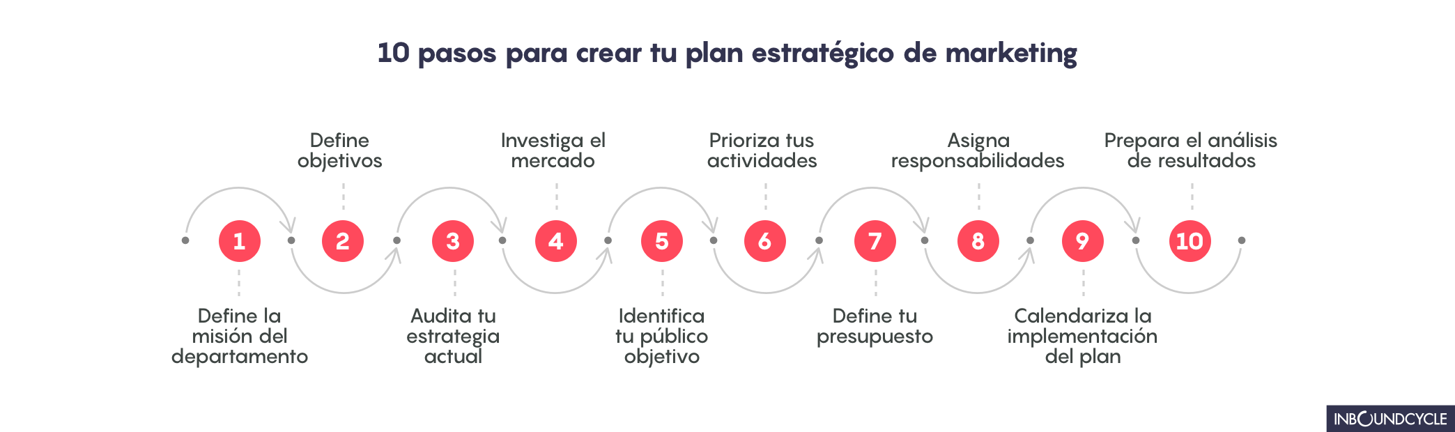 10 pasos para crear tu plan estrat%C3%A9gico de marketing.png?width=2088&name=10 pasos para crear tu plan estrat%C3%A9gico de marketing
