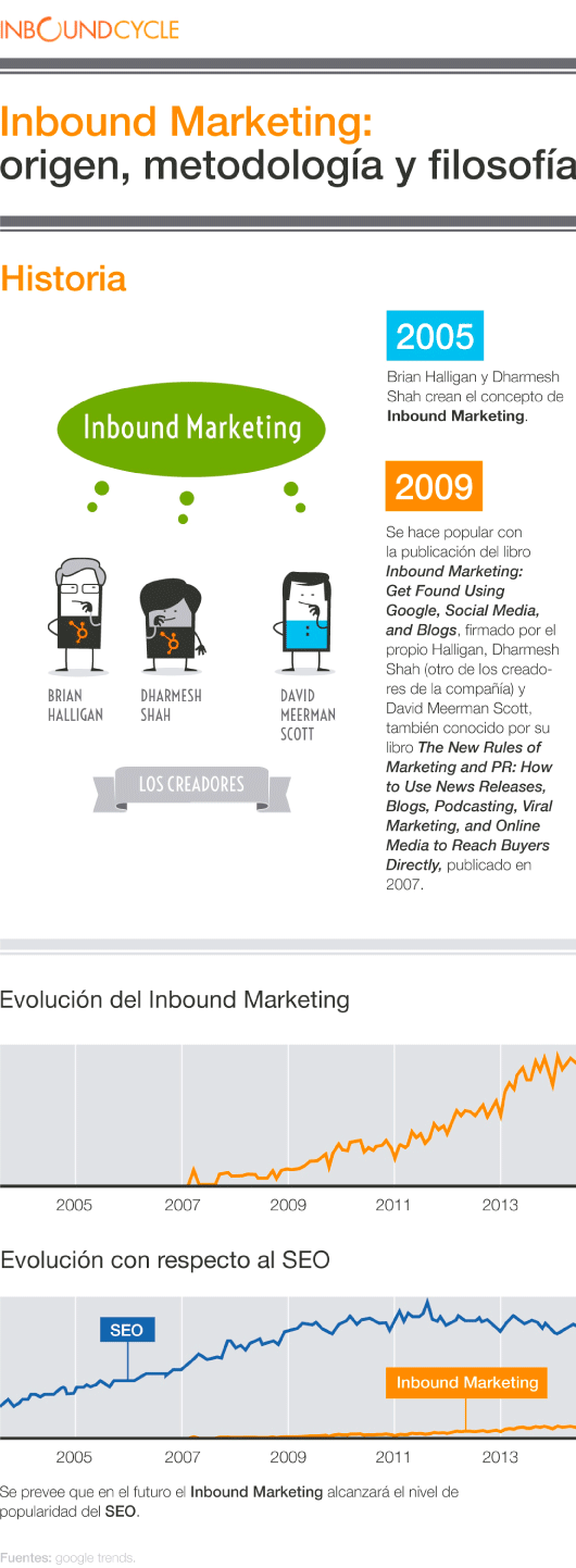 INFOGRAFIA-Que_es_el_inbound_marketing_