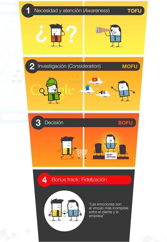 InboundCycle-Buyers-Journey-1