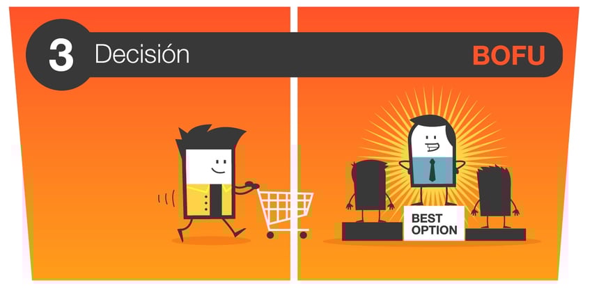 Proceso de compra - Decisión