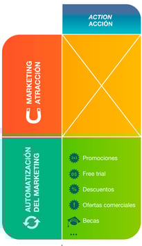 contenidos-fase-accion