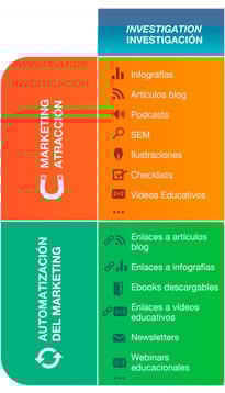contenidos-fase-investigacion