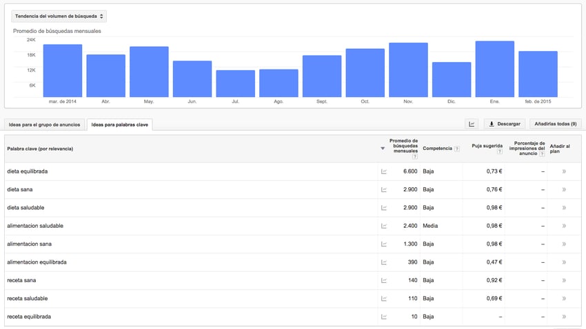 keyword-planner-2