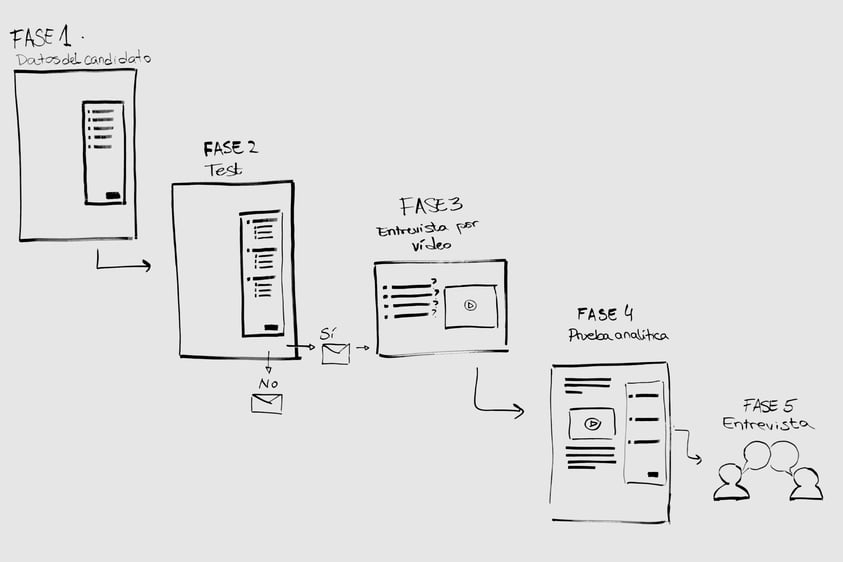 proceso-seleccion-candidatos-hubspot.png proceso-seleccion-candidatos-hubspot.png