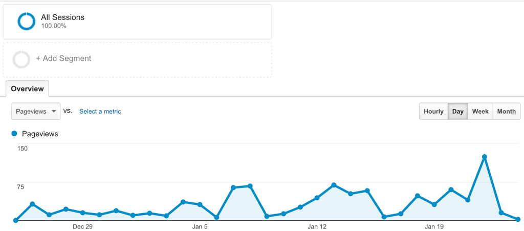 Como añadir un segmento en Google Analytics