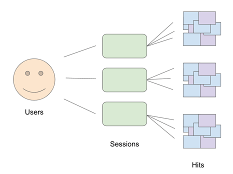 Estructura de Usuarios en Google Analytics