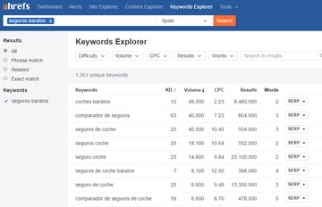 ¿Qué es el keyword research?