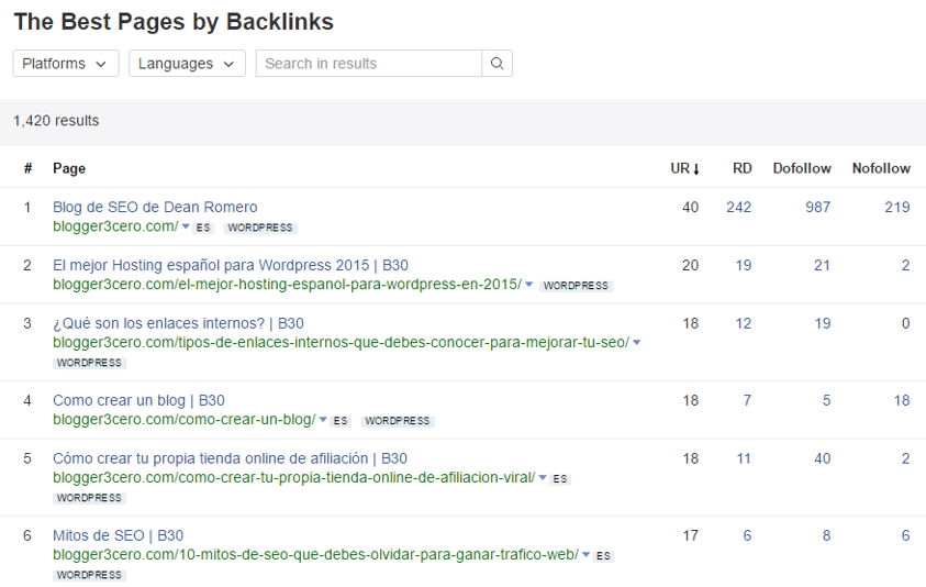 best by links Ahrefs