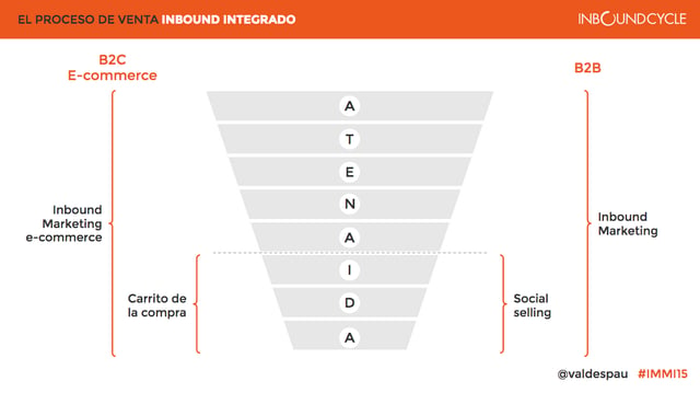 proceso de venta atenaida