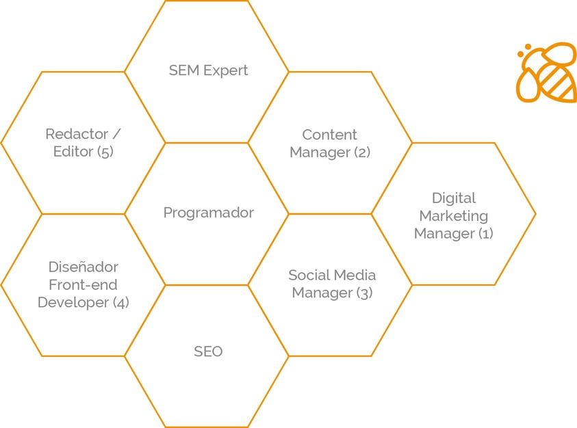 organizacion-departamento-inbound-marketing.jpg
