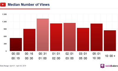 youtube-marketing.png
