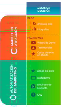 contenidos-fase-decision