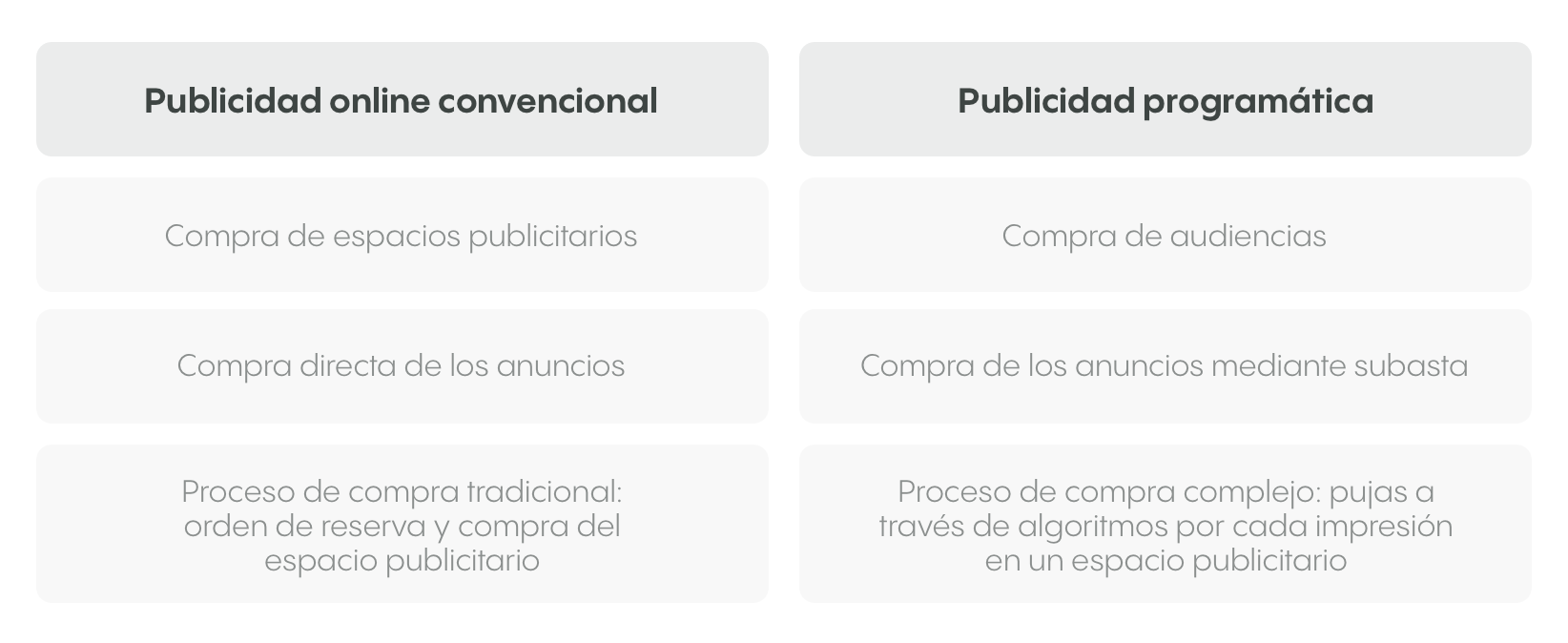 publicidad-online-vs-programática