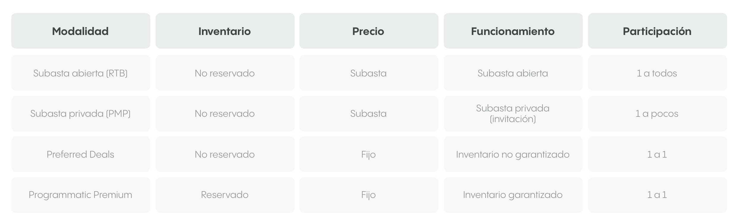 funcionamiento-tabla