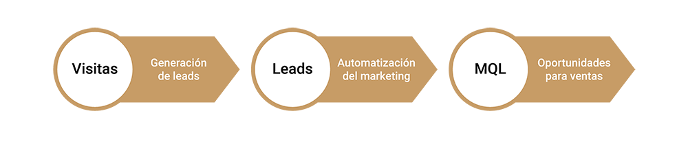 proceso-inbound-marketing