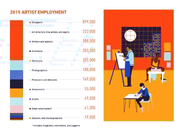 Estrategia de marketing visual - Infografia NEA