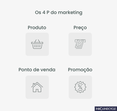 4-p-marketing-3