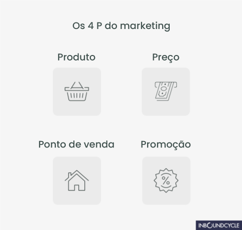 Pókemom Go para empresas, 5 estratégias de marketing digital