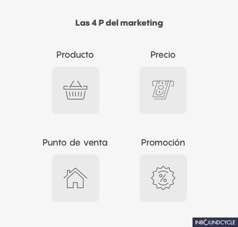 ᐅ Marketing mix: Qué es y cuáles son sus variables - InboundCycle