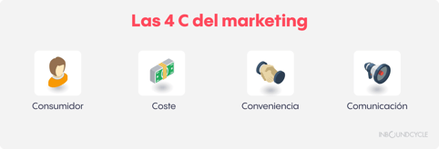 4C-marketing