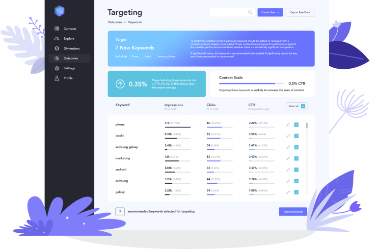 4D-contextual-Targeting