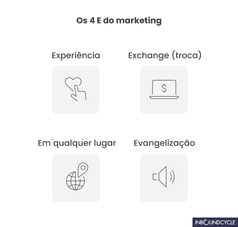 4E-marketing-1
