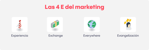 4E-marketing