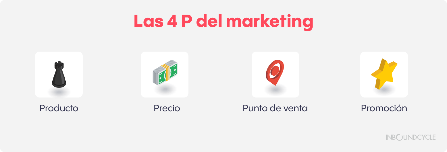 4p del marketing que son