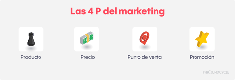 4P-marketing