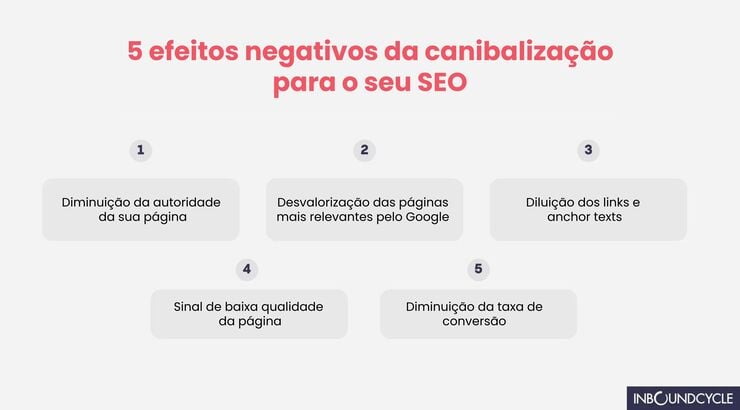 5-efeitos-negativos-da-canibalizacao-para-o-seu-SEO