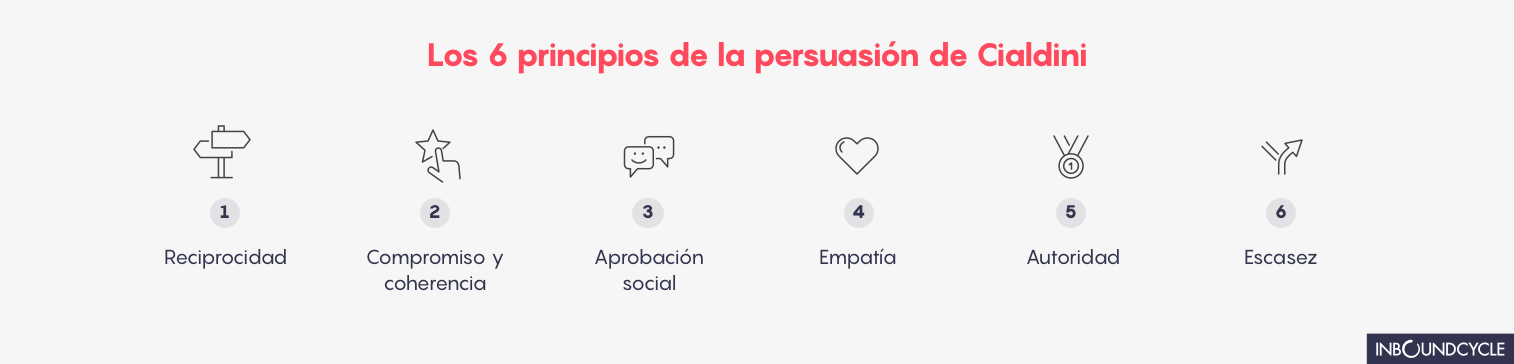 6_principios_Cialdini