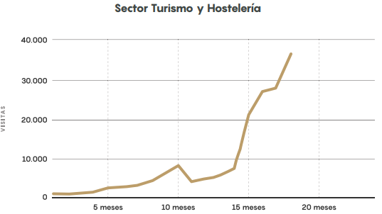 Marketing Hotelero 7 Claves Para Aumentar Tus Reservas