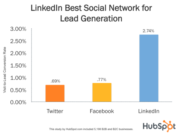 APP - conversión linkedin