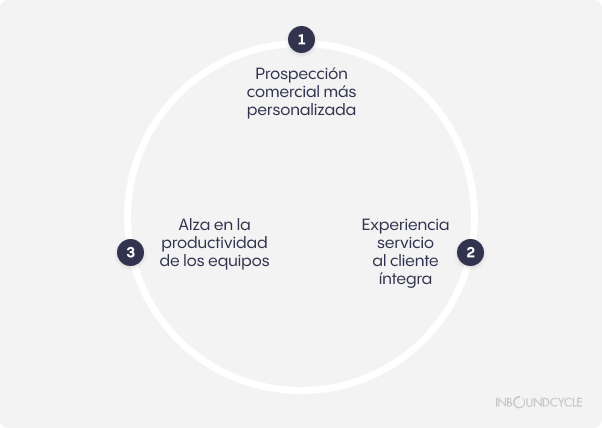 Aircall-ventas-1