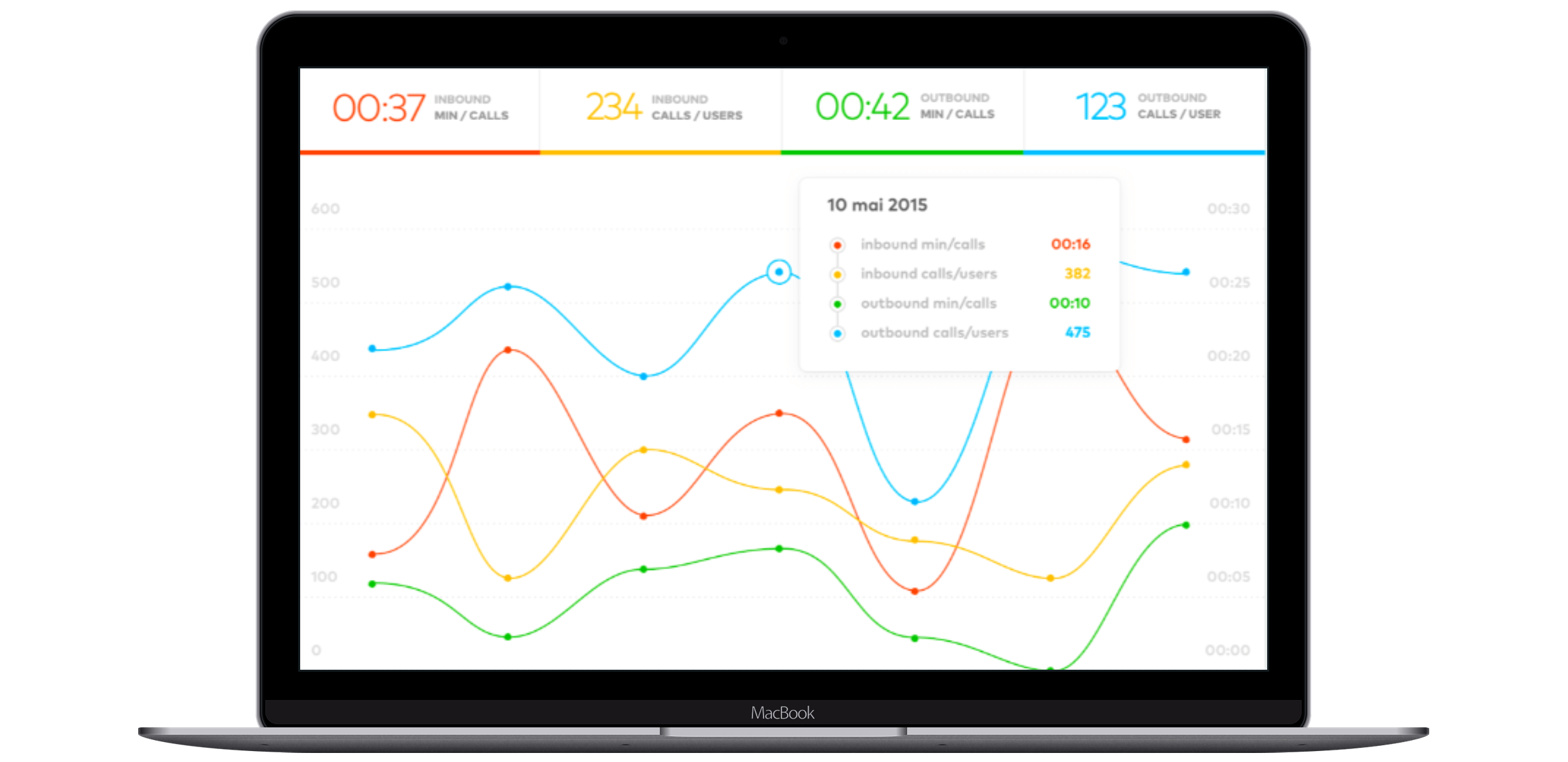 ᐅ Aircall qué es, funciones y precios InboundCycle