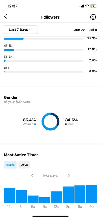 Analytics-cómo-crecer-en-Instagram