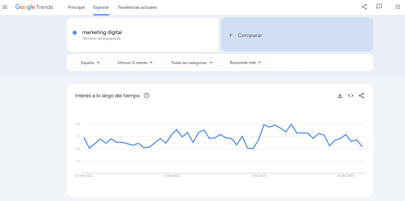 Aplicaciones de google - Google trends