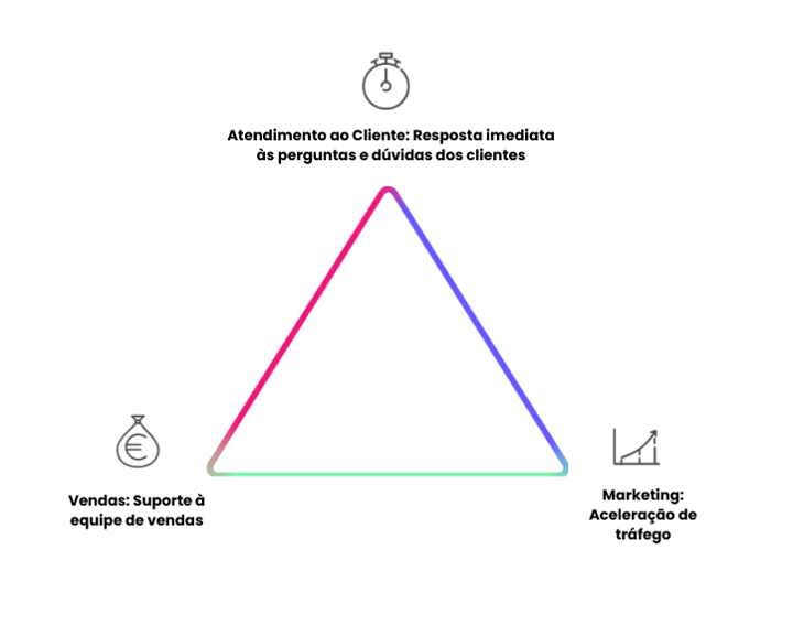 Customer Service - Piramide