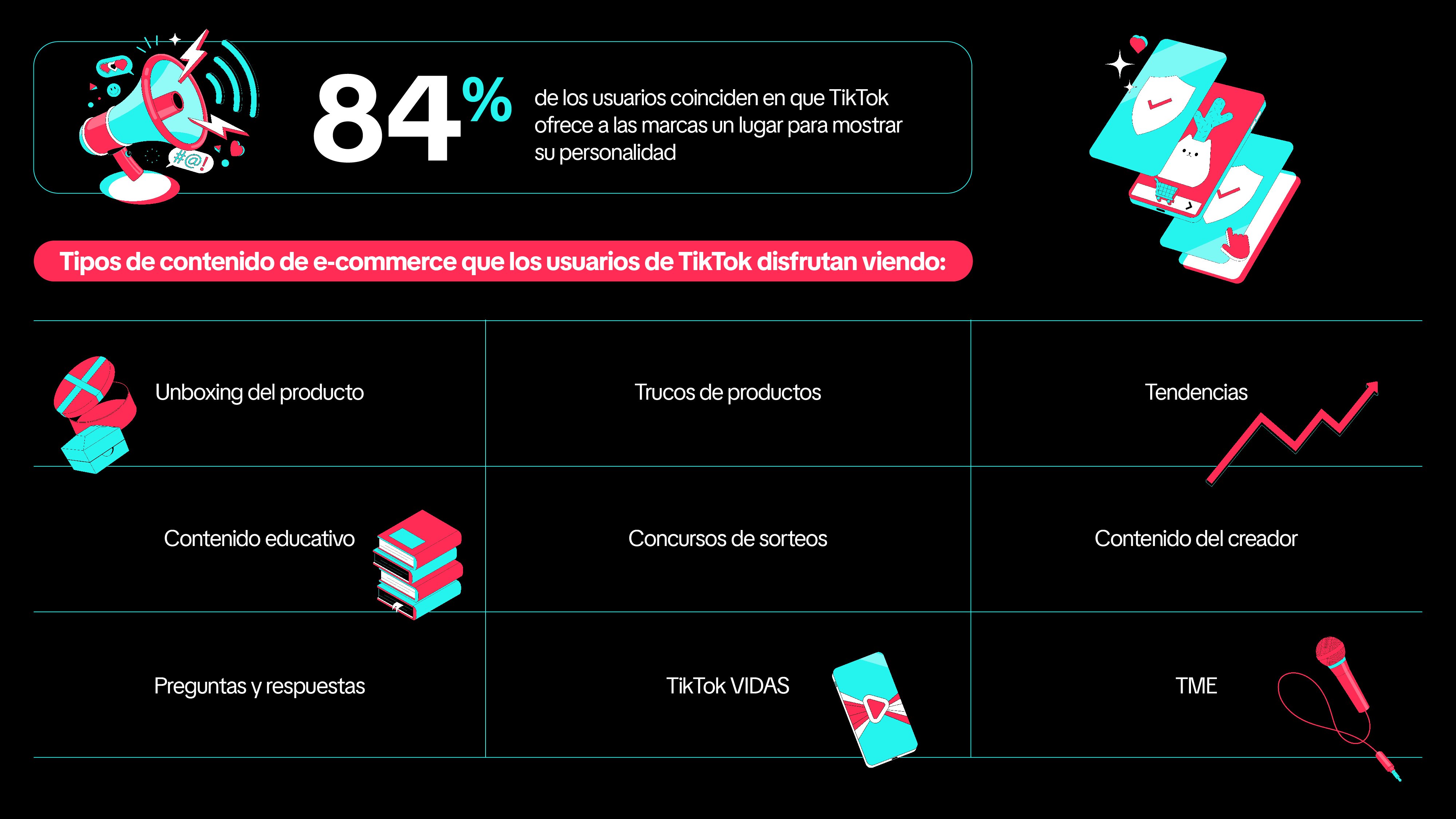 Cómo aprovechar el ánimo comprador de los usuarios de TikTok
