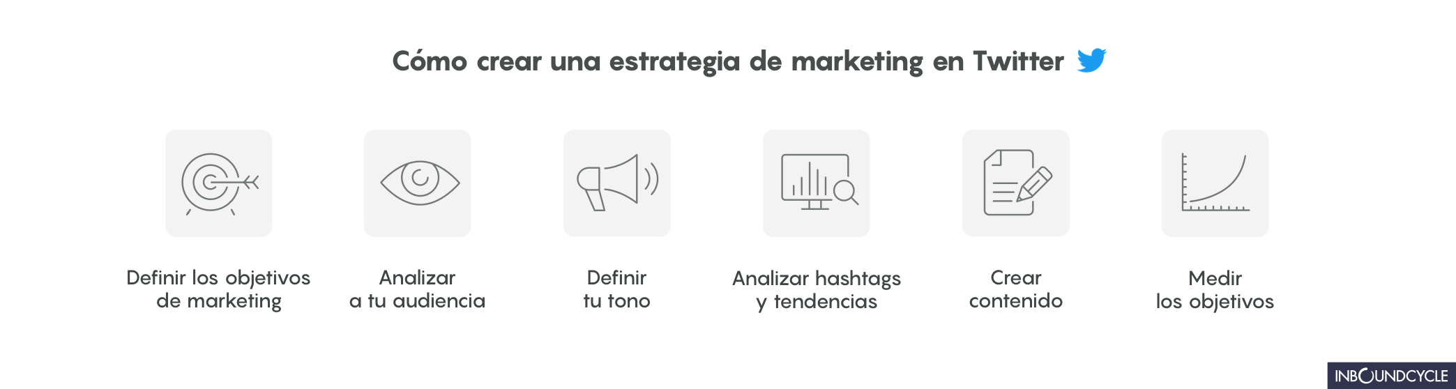 Como usar o Twitter na estratégia de marketing