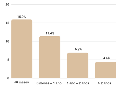 CAPTAÇÃO DE LEADS2