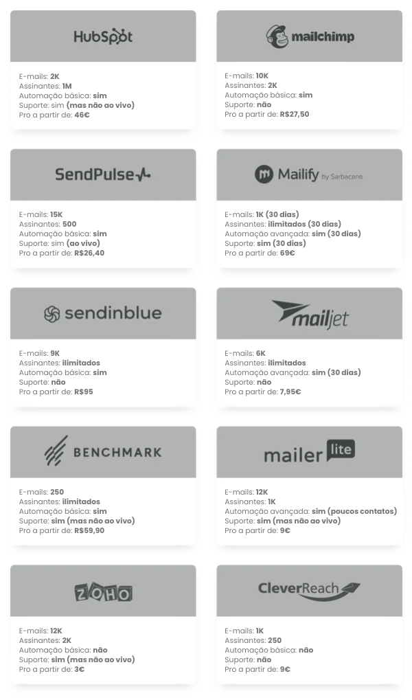 ᐅ Conheça e compare as principais ferramentas de e-mail marketing